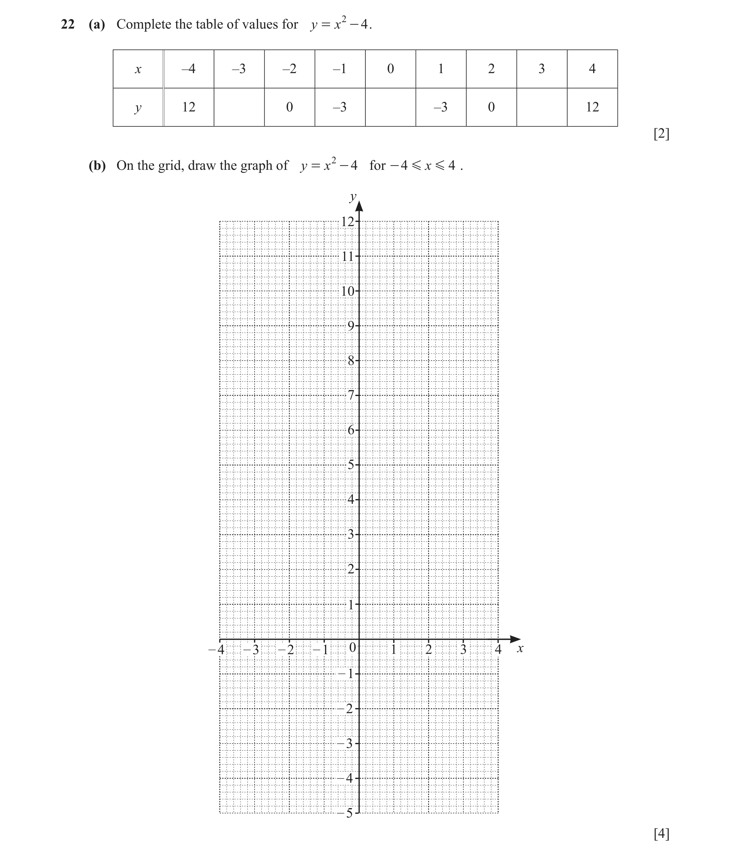 Question 101: (a) Complete the table of values for y = x 2 - 4 . x –4 –3 –2 –1 0 1 2 3 4 y 12 0 –3 –3 0 12 [2] (b) On the grid, draw the graph of y = x 2…