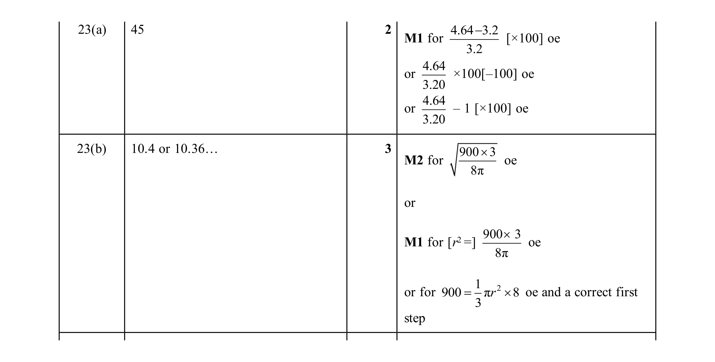 Mark scheme for question 27