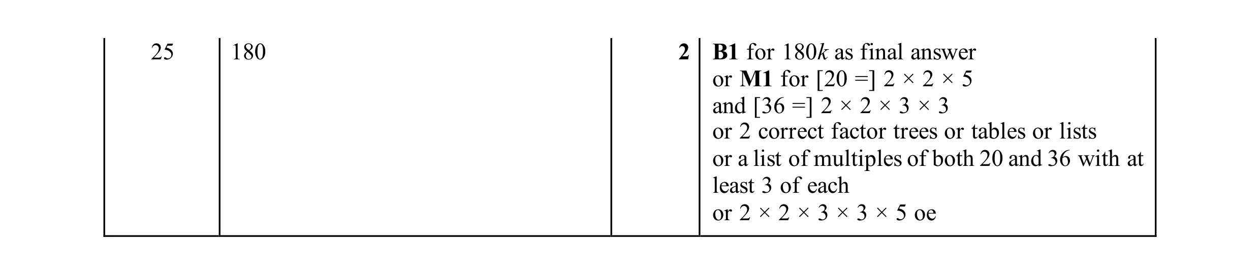 Mark scheme for question 103