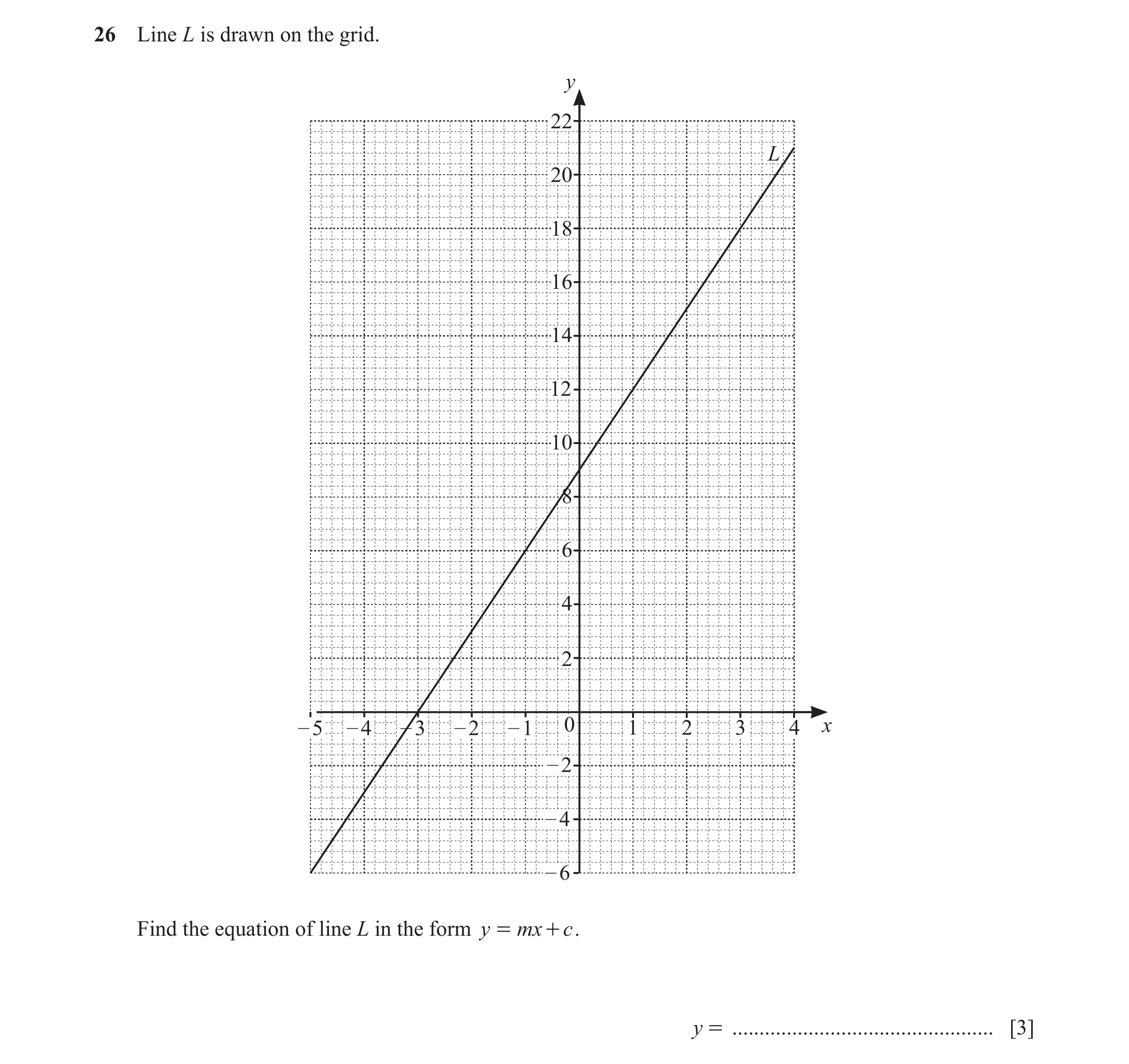 Question 32: Line L is drawn on the grid. y 22 L 20 18 16 14 12 10 8 6 4 2 – 5 – 4 – 3 – 2 – 1 0 1 2 3 4 x – 2 – 4 – 6 Find the equation of line L in th…