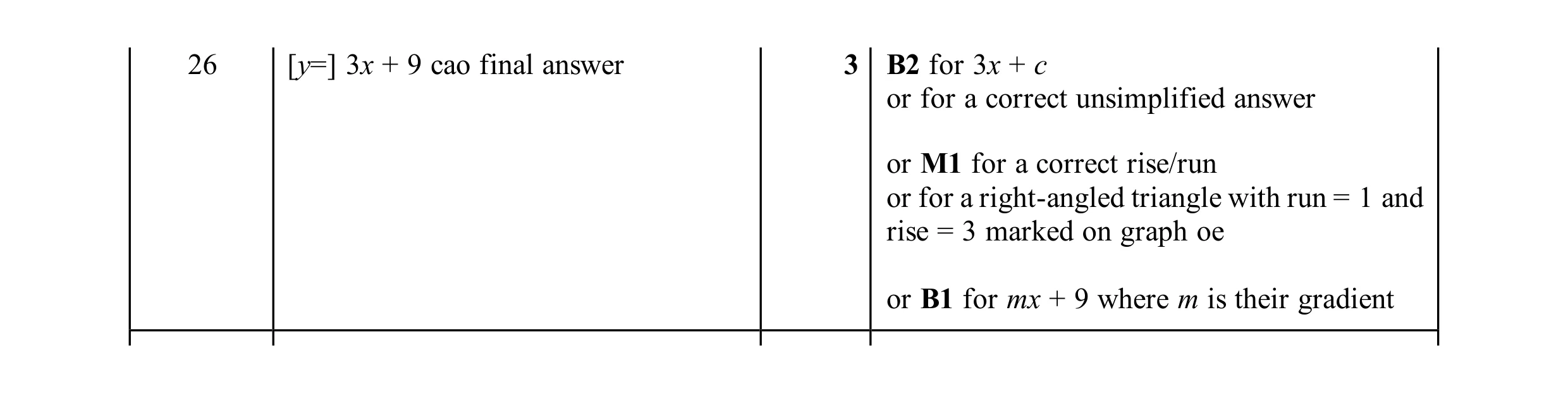 Mark scheme for question 32