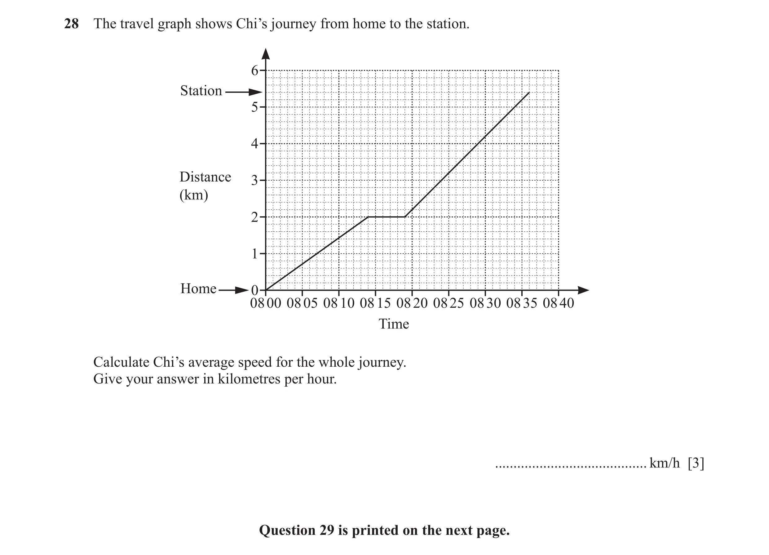 Question 92: The travel graph shows Chi’s journey from home to the station. 6 Station 5 4 Distance 3 (km) 2 1 Home 0 08 00 08 05 08 10 08 15 08 20 08 25…