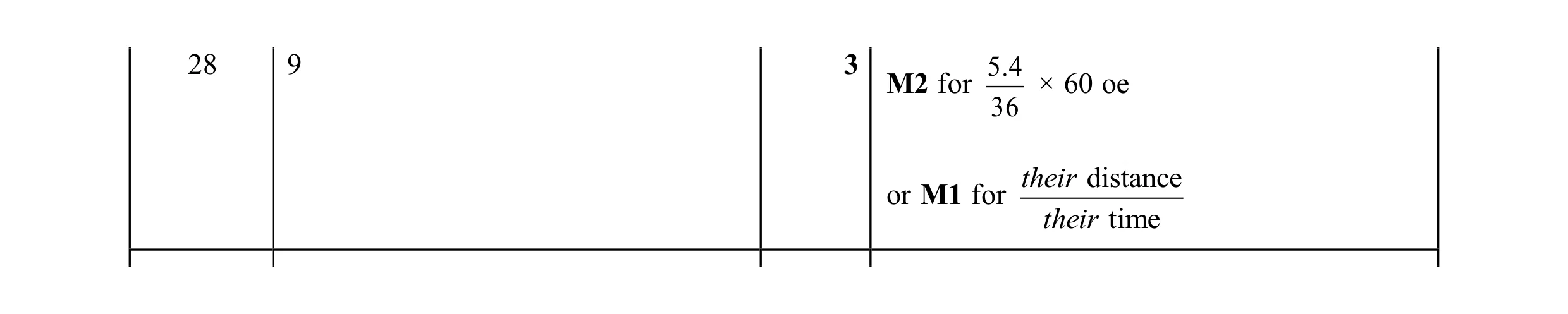 Mark scheme for question 92