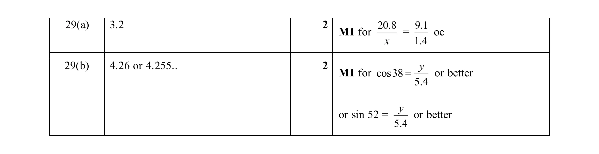 Mark scheme for question 12