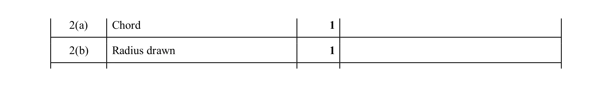 Mark scheme for question 68