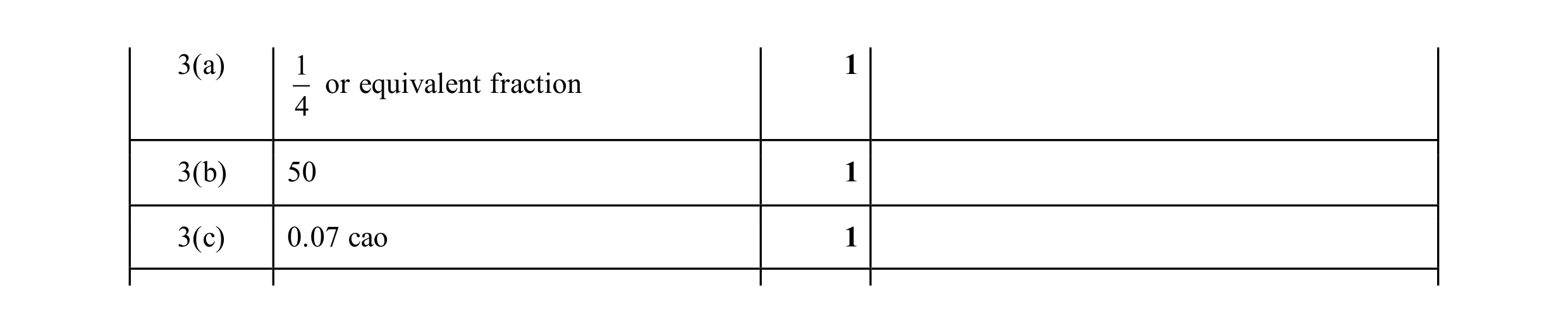 Mark scheme for question 100