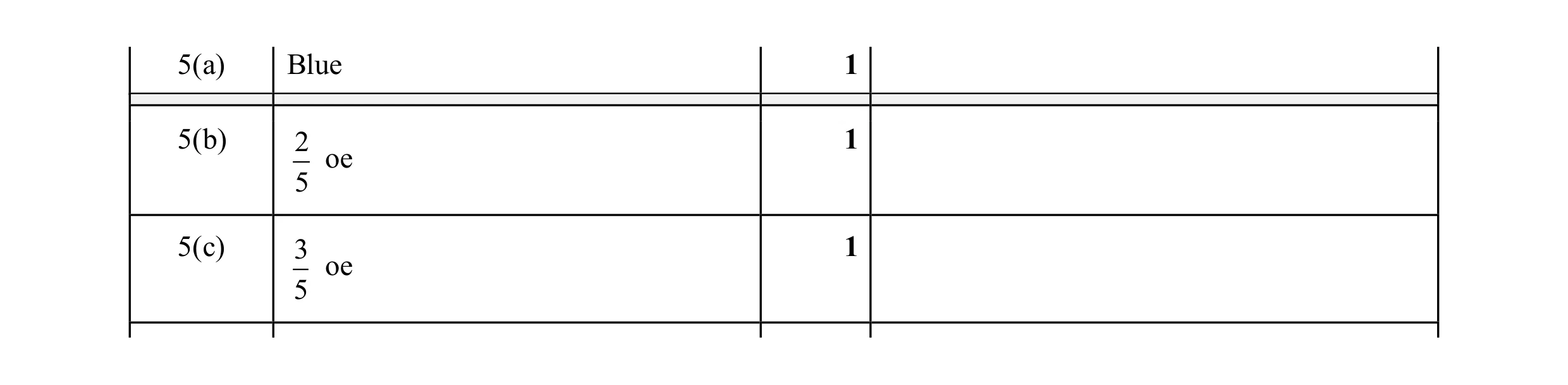 Mark scheme for question 47