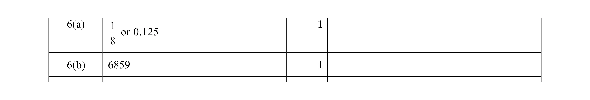 Mark scheme for question 102