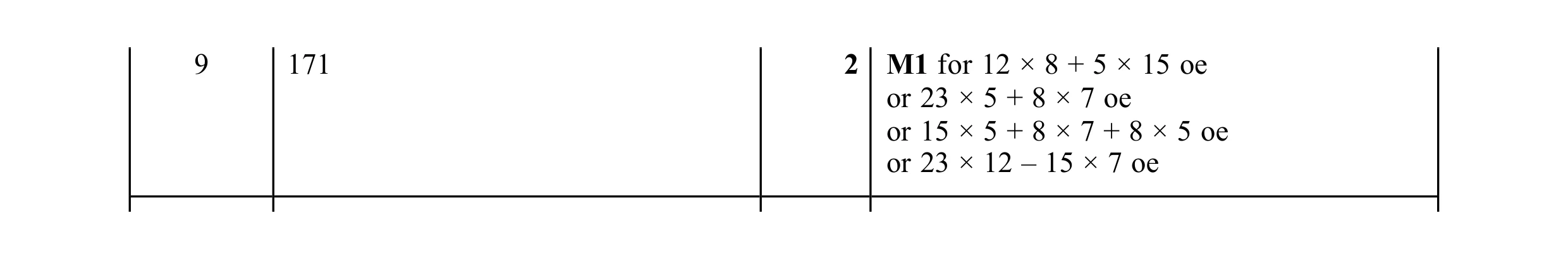 Mark scheme for question 19
