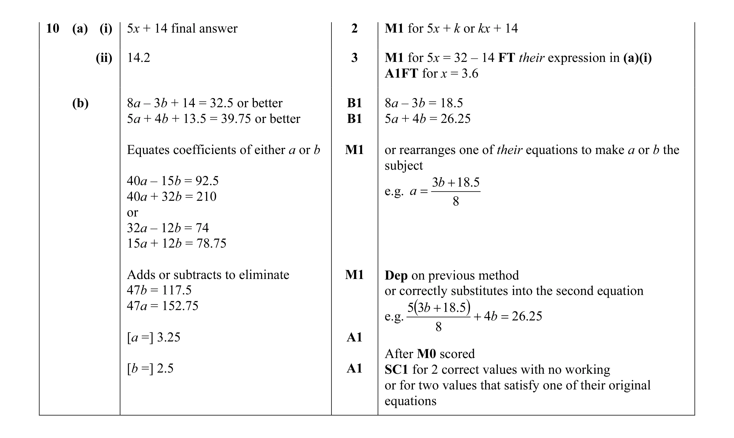 Mark scheme for question 45