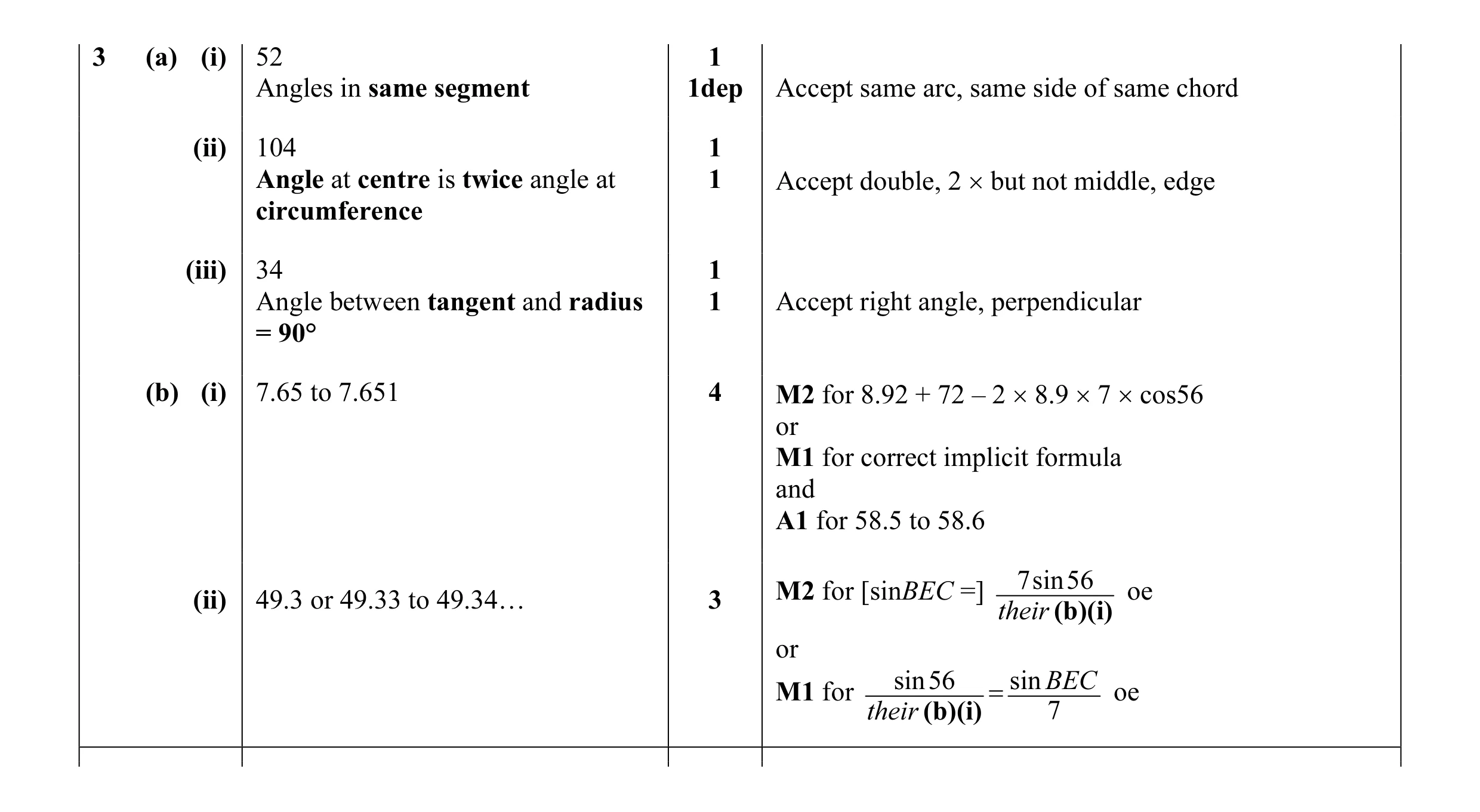 Mark scheme for question 6