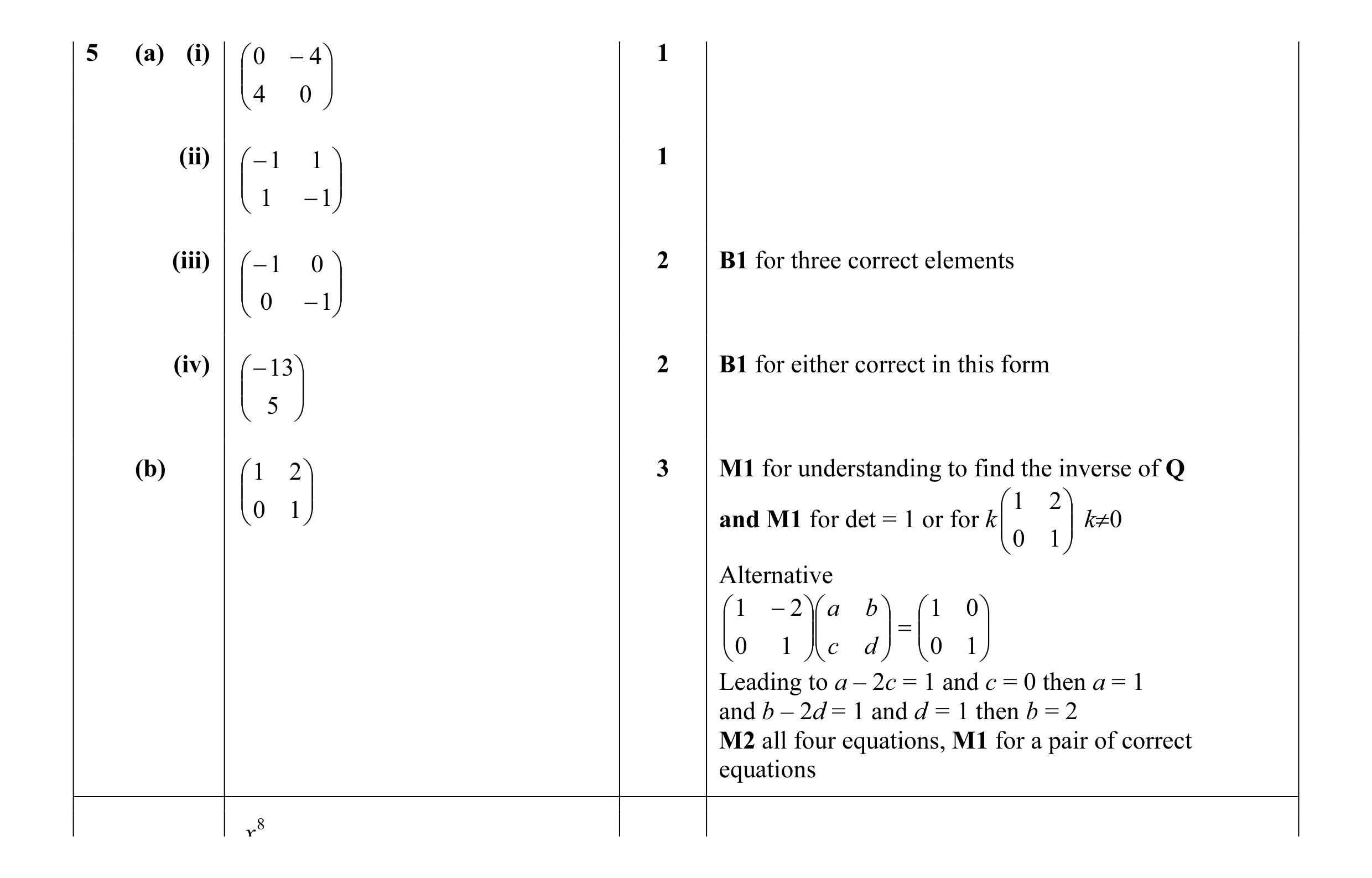 Mark scheme for question 21