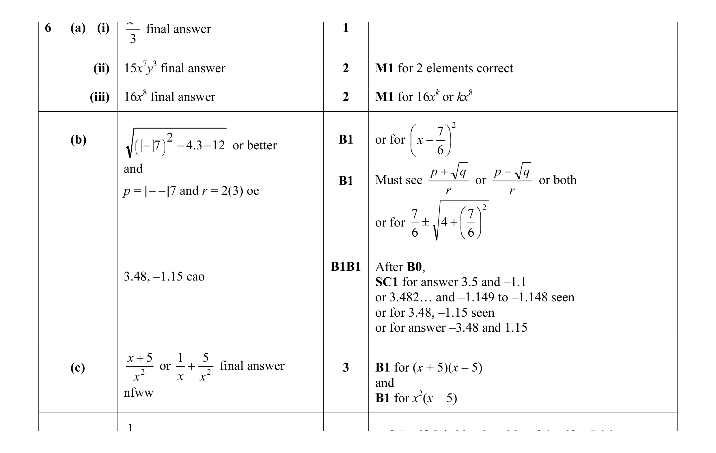 Mark scheme for question 22