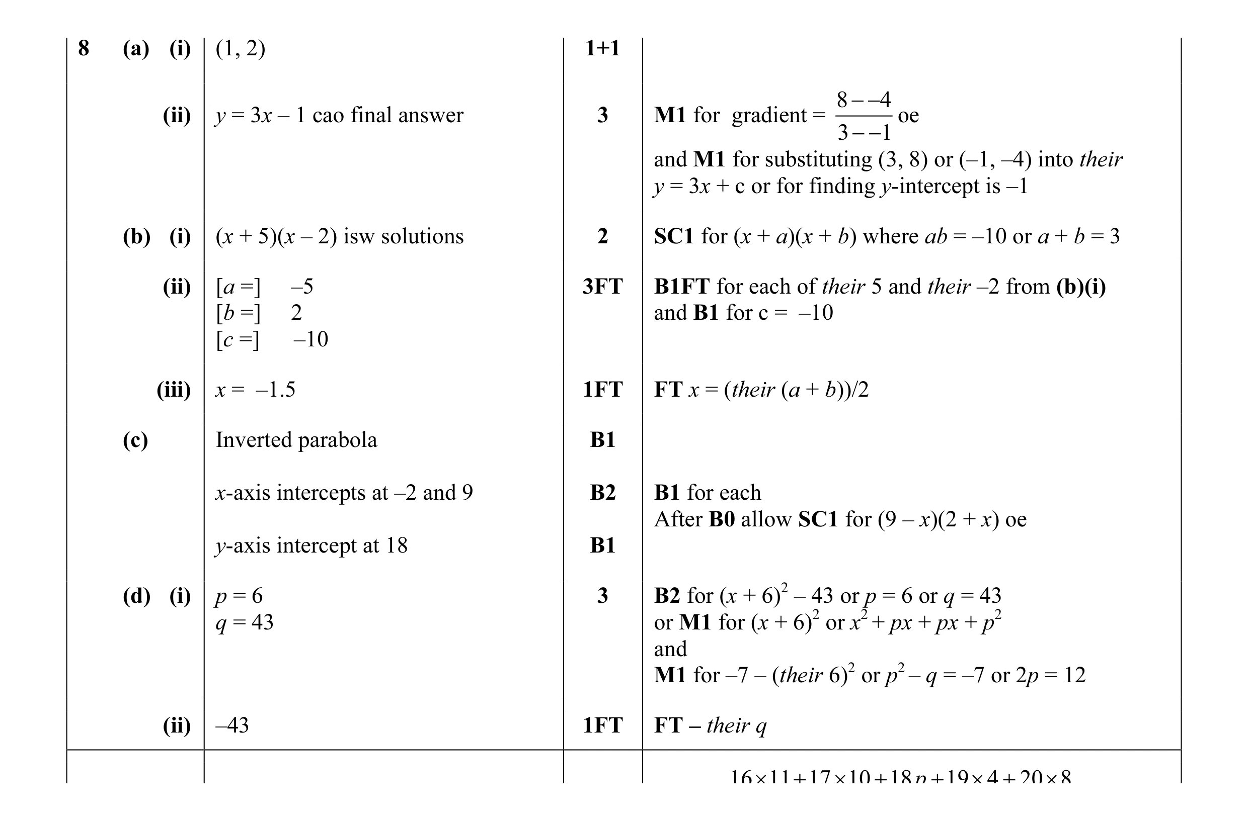 Mark scheme for question 23