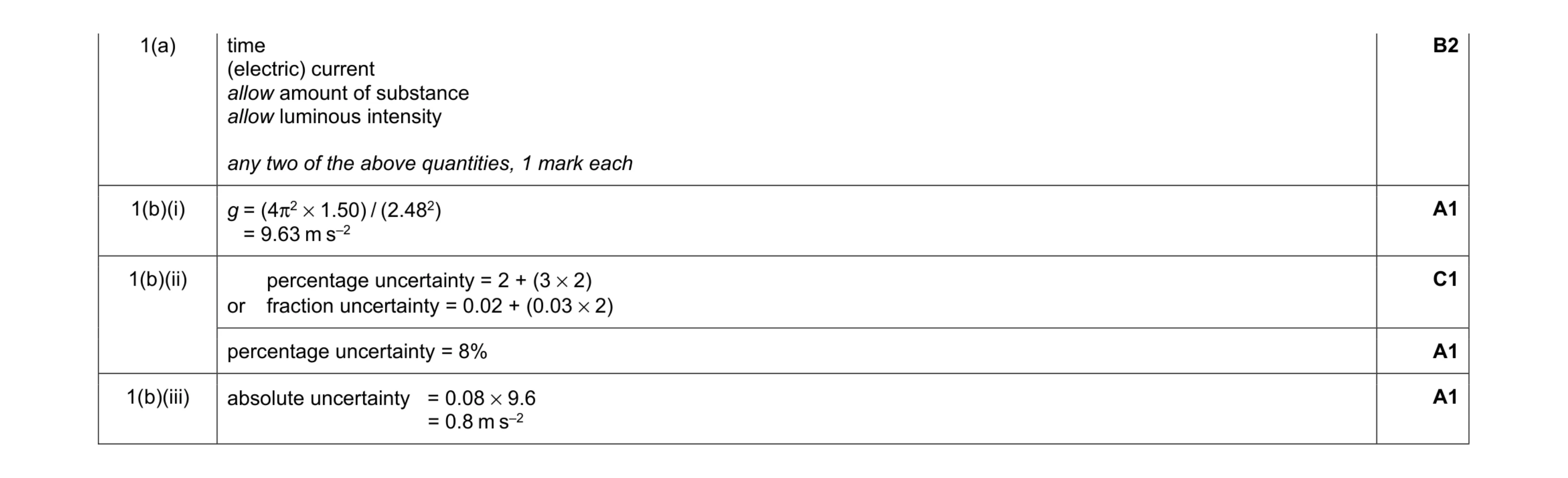 Mark scheme for question 8