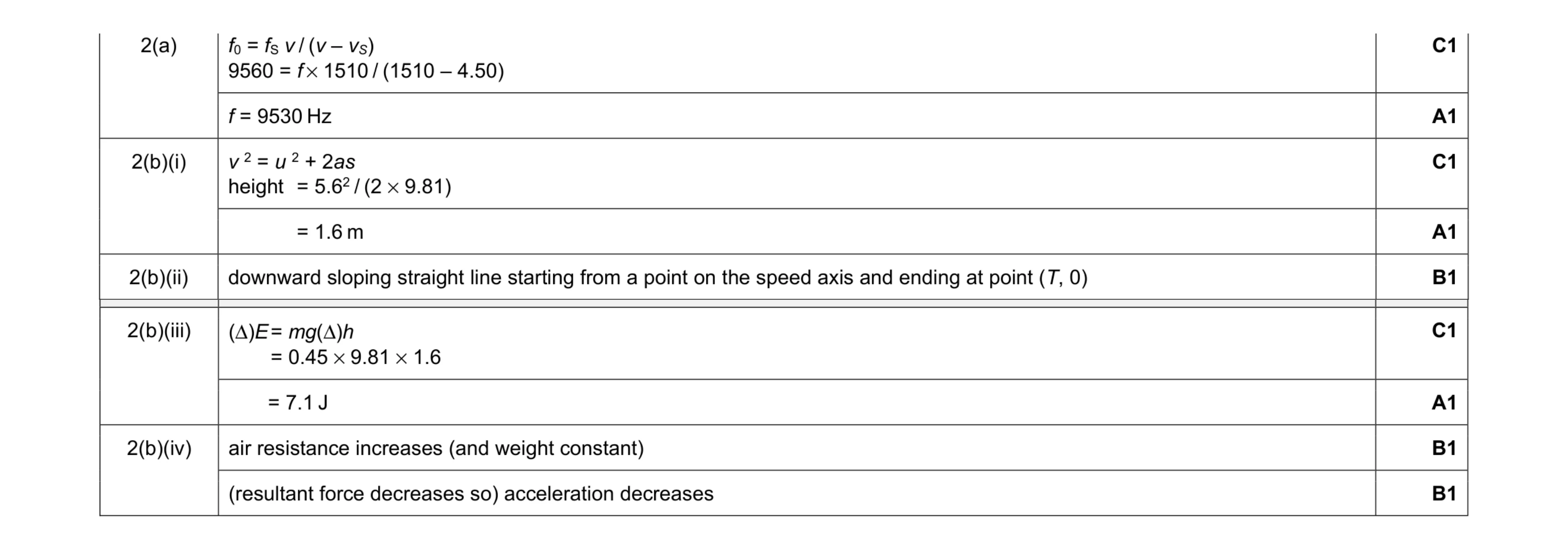 Mark scheme for question 4