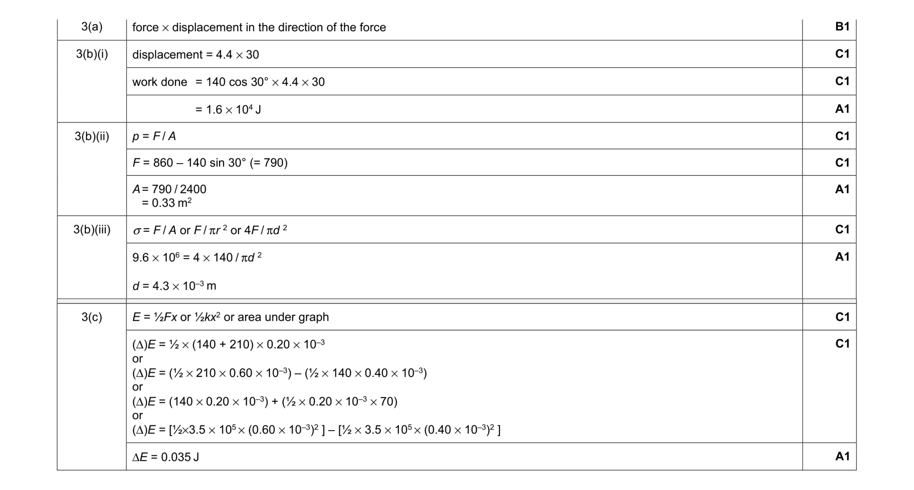 Mark scheme for question 9
