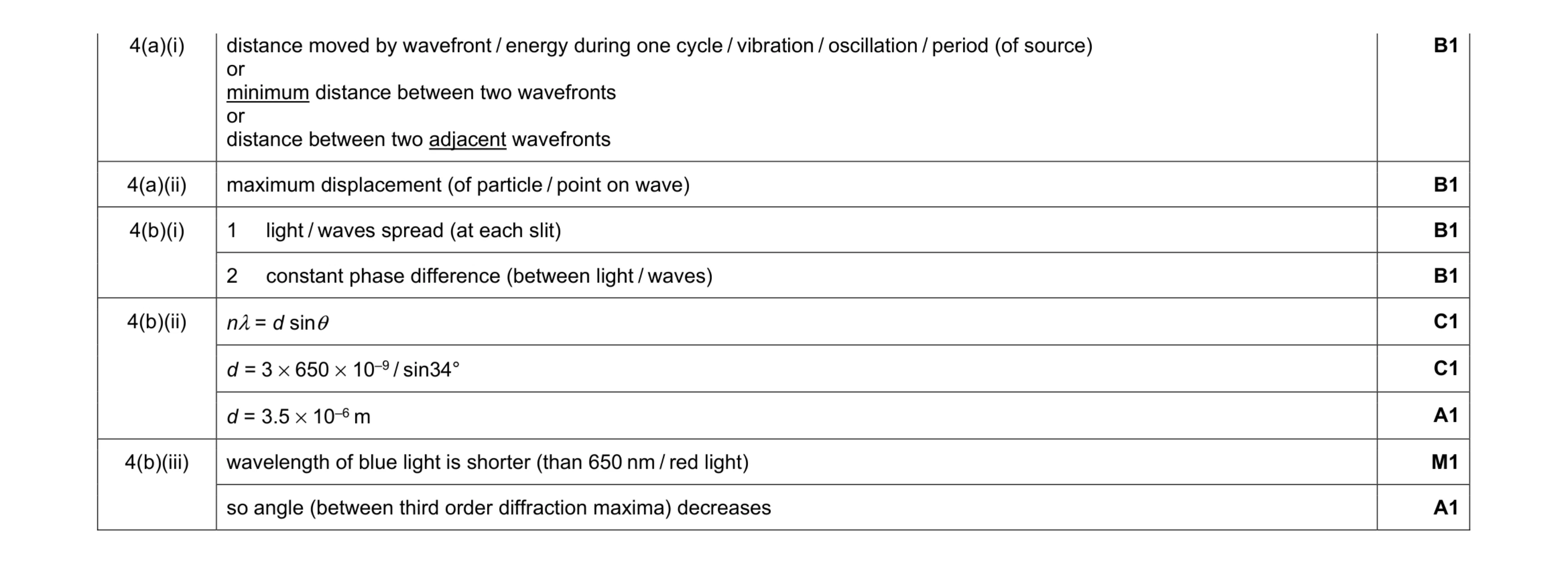 Mark scheme for question 7