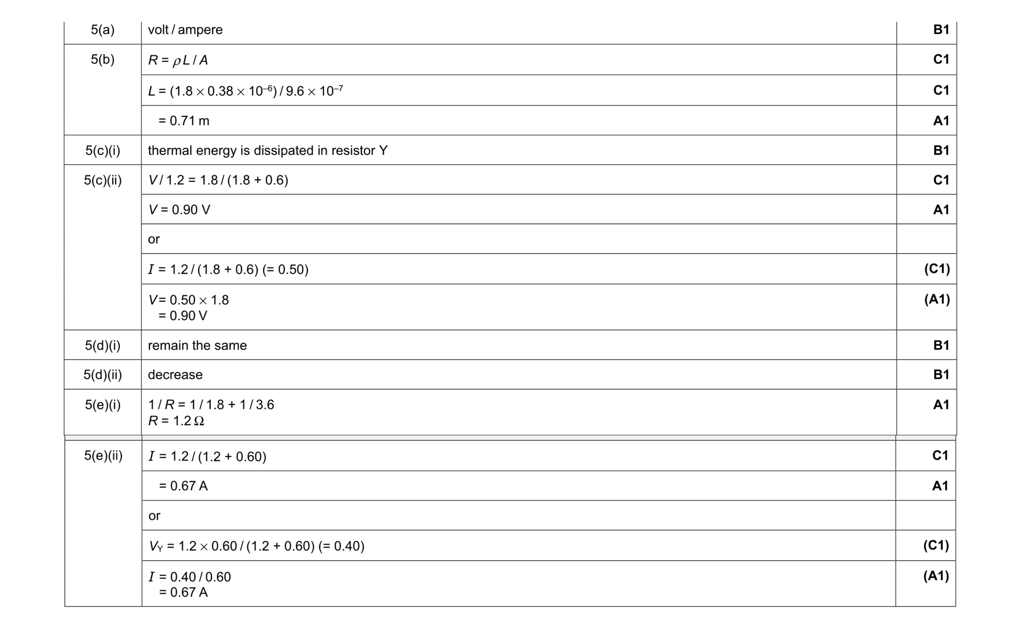 Mark scheme for question 11