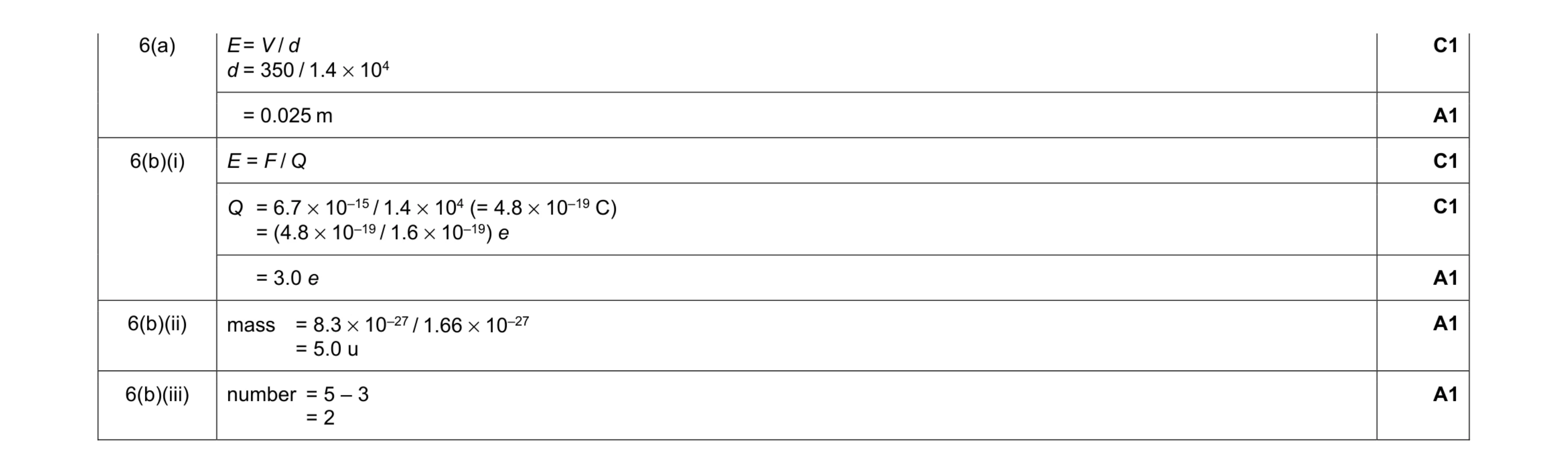 Mark scheme for question 12