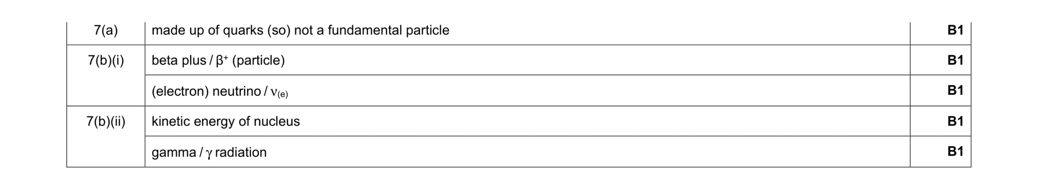 Mark scheme for question 12