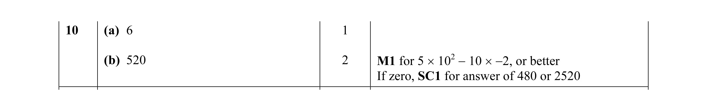 Mark scheme for question 2