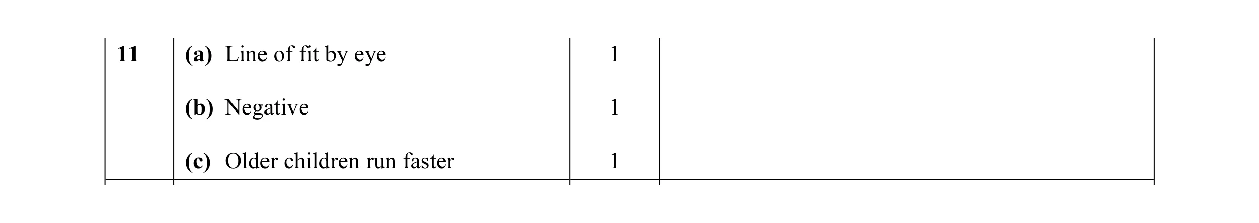 Mark scheme for question 2