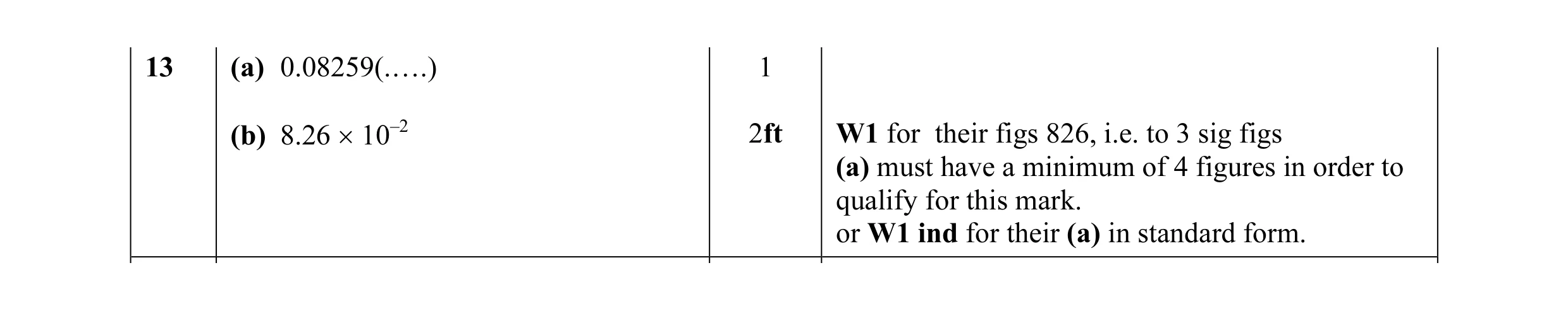 Mark scheme for question 10