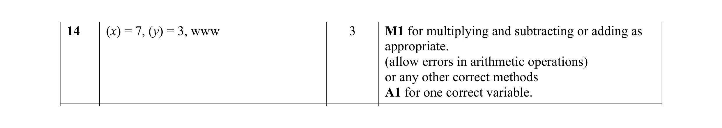 Mark scheme for question 12