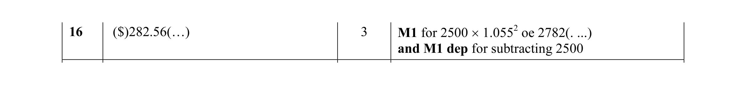 Mark scheme for question 15