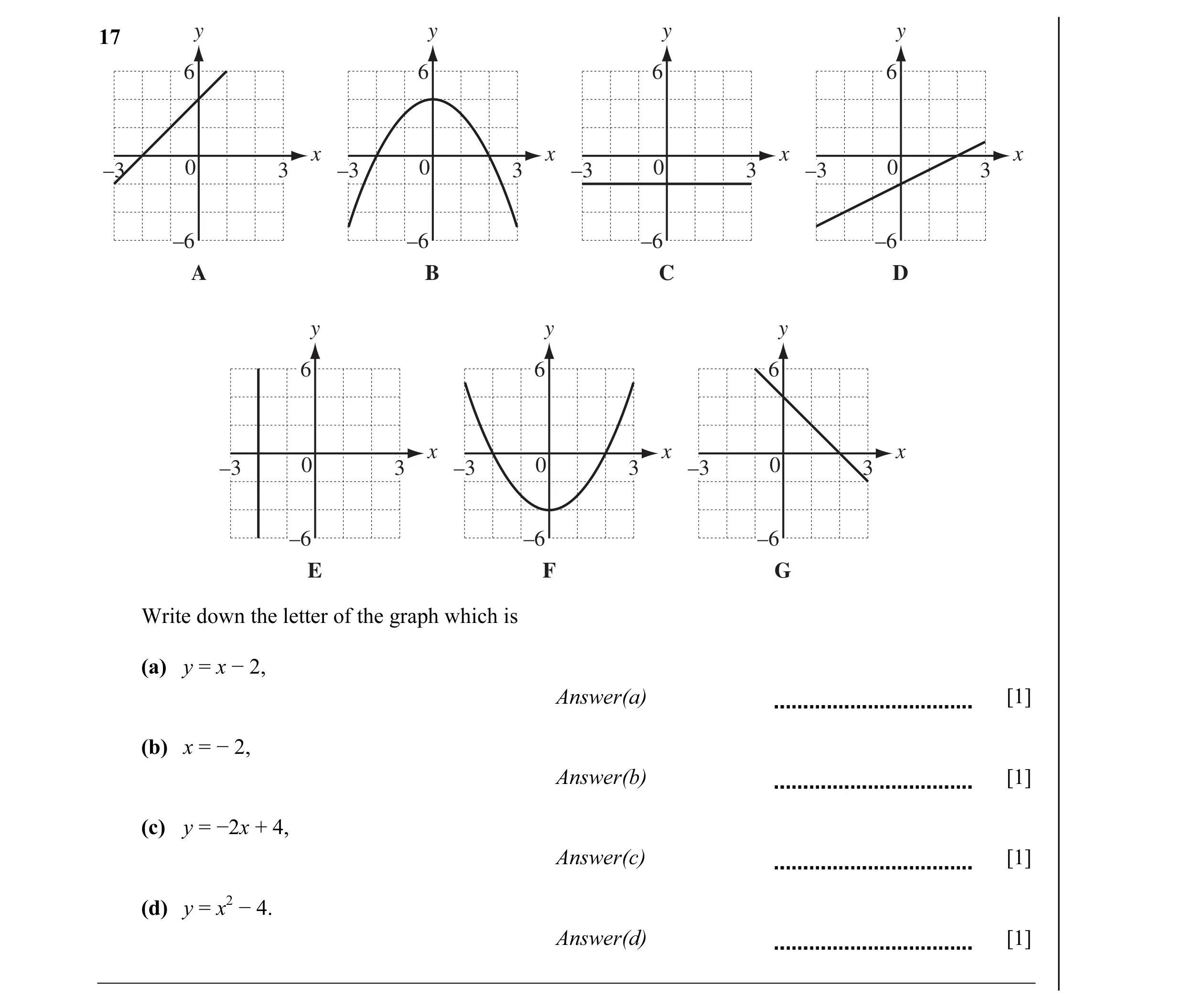 Question 5: y y y y17 6 6 6 6 x x x x –3 0 3 –3 0 3 –3 0 3 –3 0 3 –6 –6 –6 –6 A B C D y y y 6 6 6 x x x –3 0 3 –3 0 3 –3 0 3 –6 –6 –6 E F G Write down …
