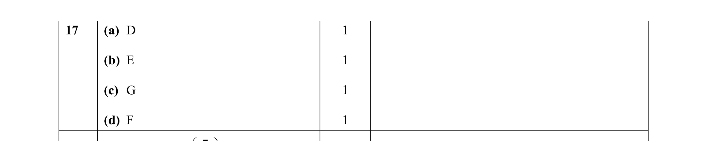 Mark scheme for question 5