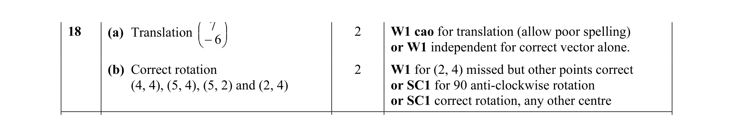 Mark scheme for question 1