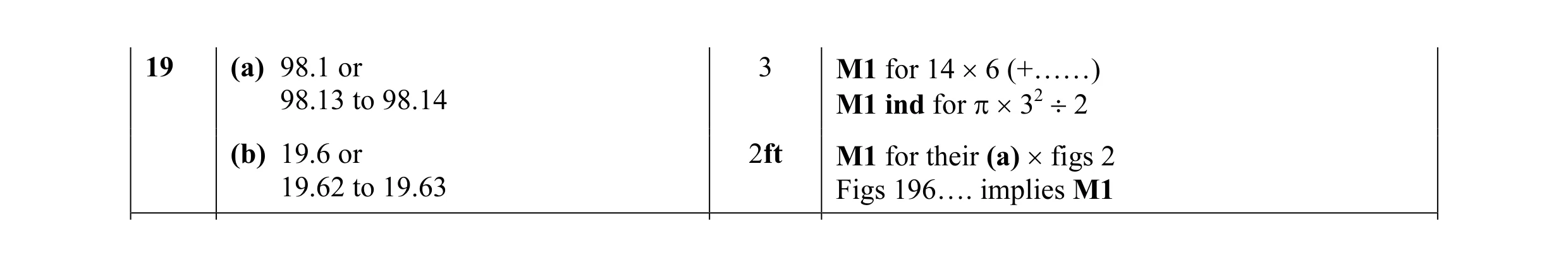 Mark scheme for question 8