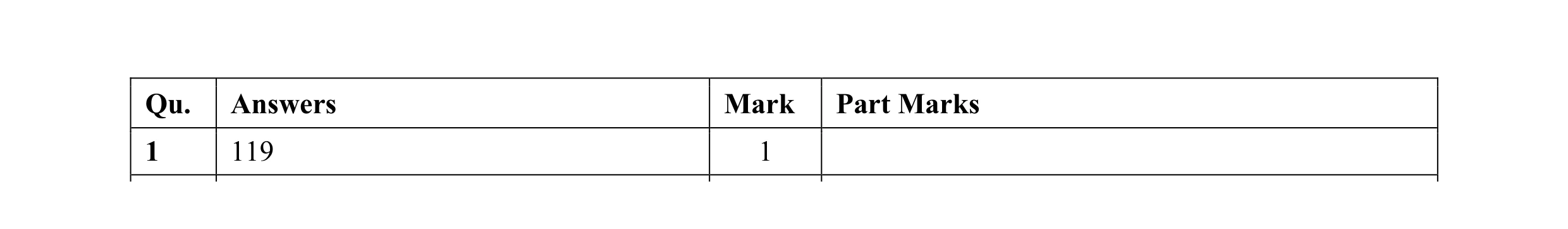 Mark scheme for question 10