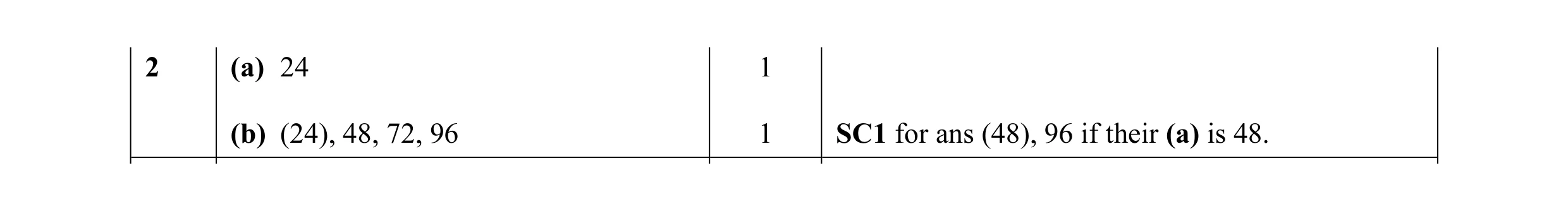 Mark scheme for question 13