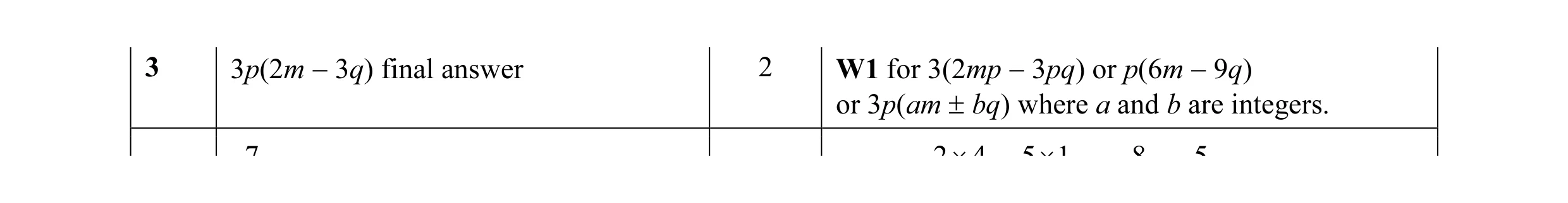 Mark scheme for question 21