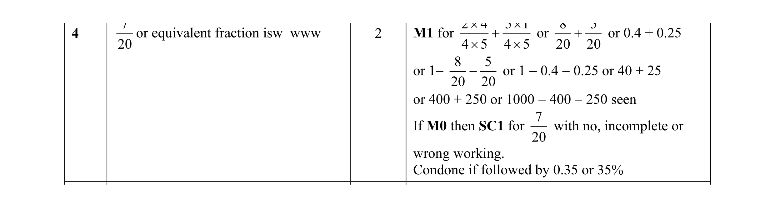 Mark scheme for question 15