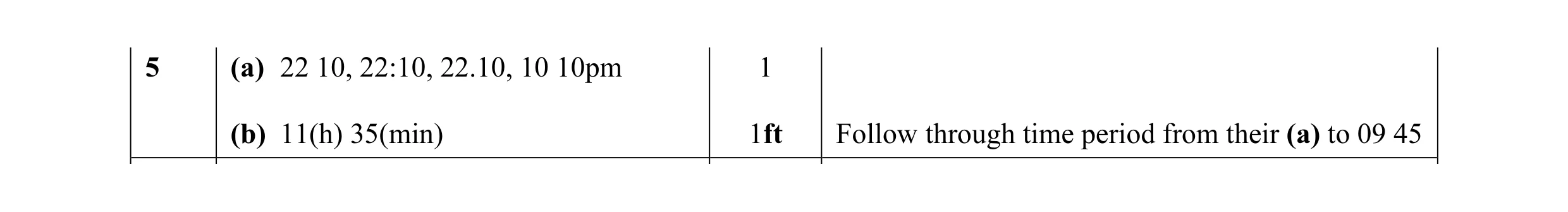 Mark scheme for question 10