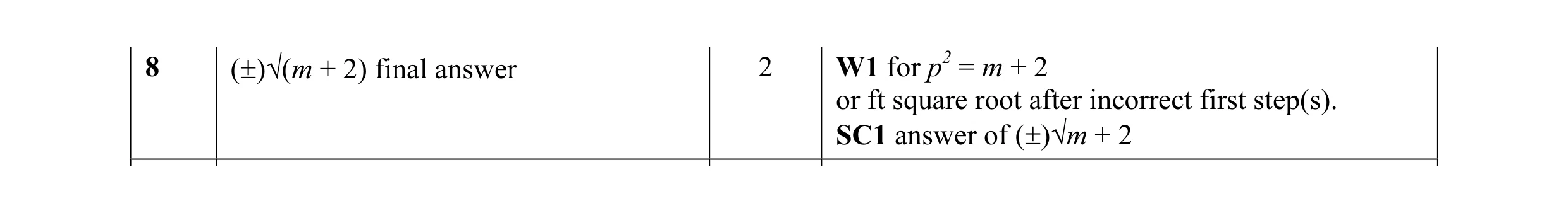 Mark scheme for question 11