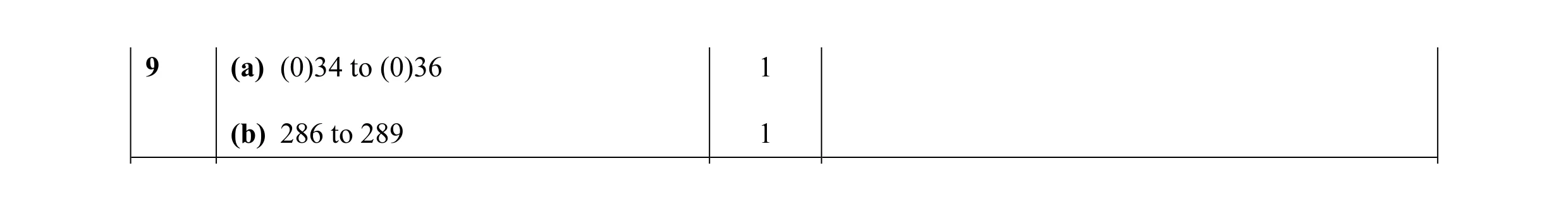 Mark scheme for question 11