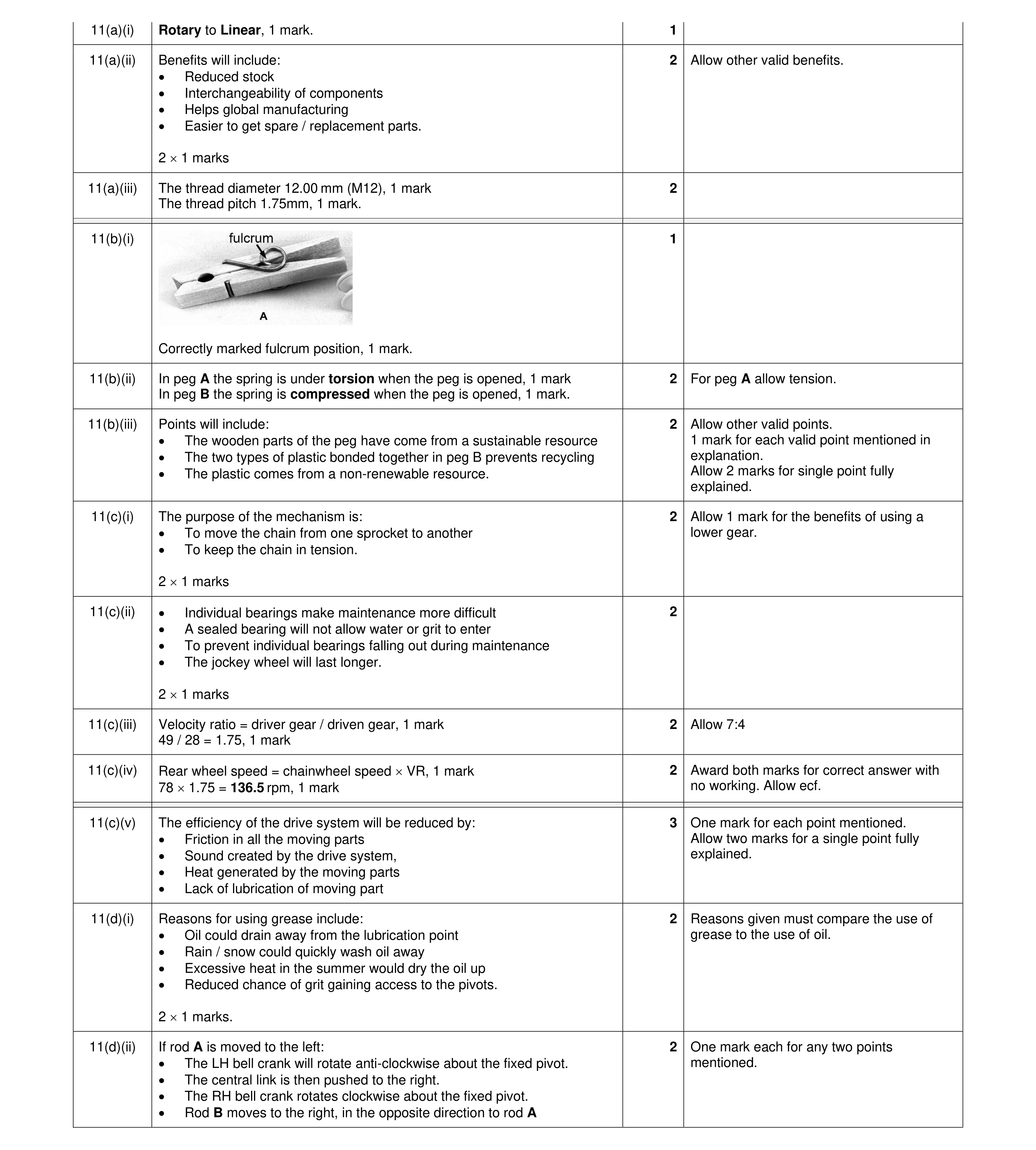 Mark scheme for question 111