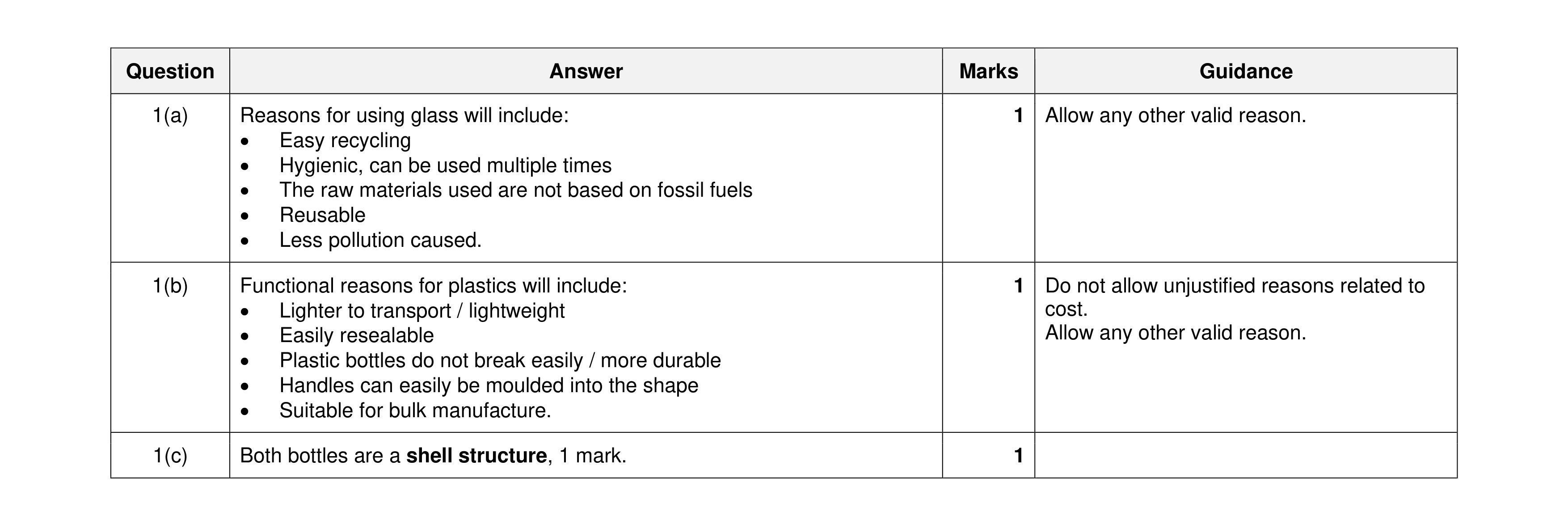 Mark scheme for question 103