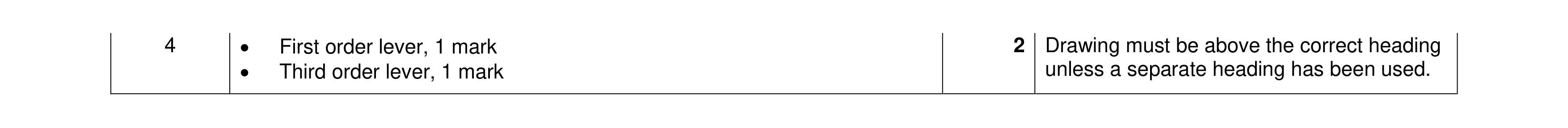 Mark scheme for question 108