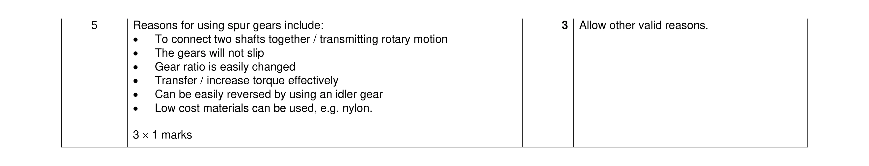 Mark scheme for question 109