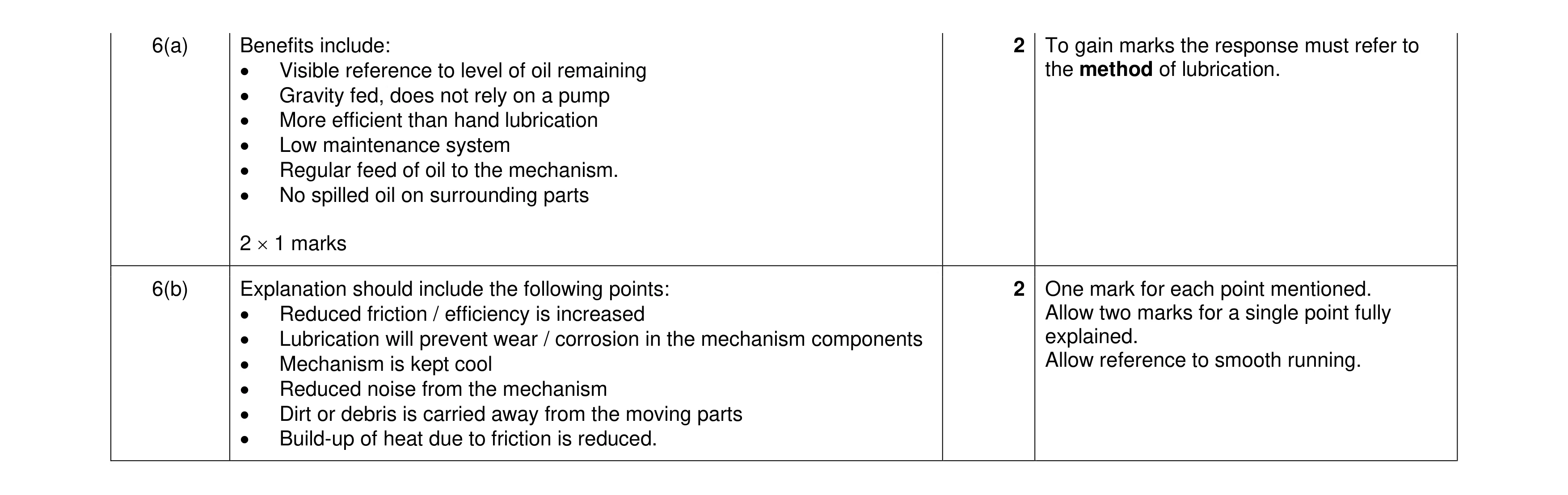 Mark scheme for question 110