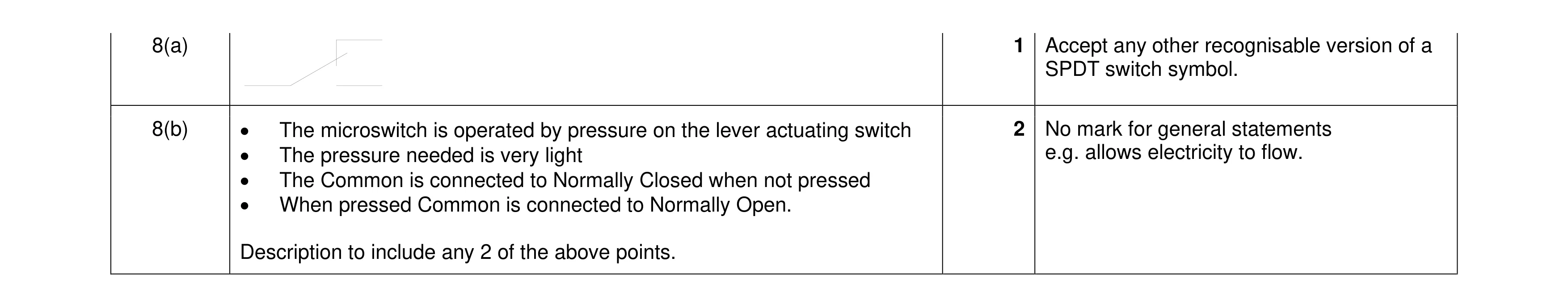 Mark scheme for question 114