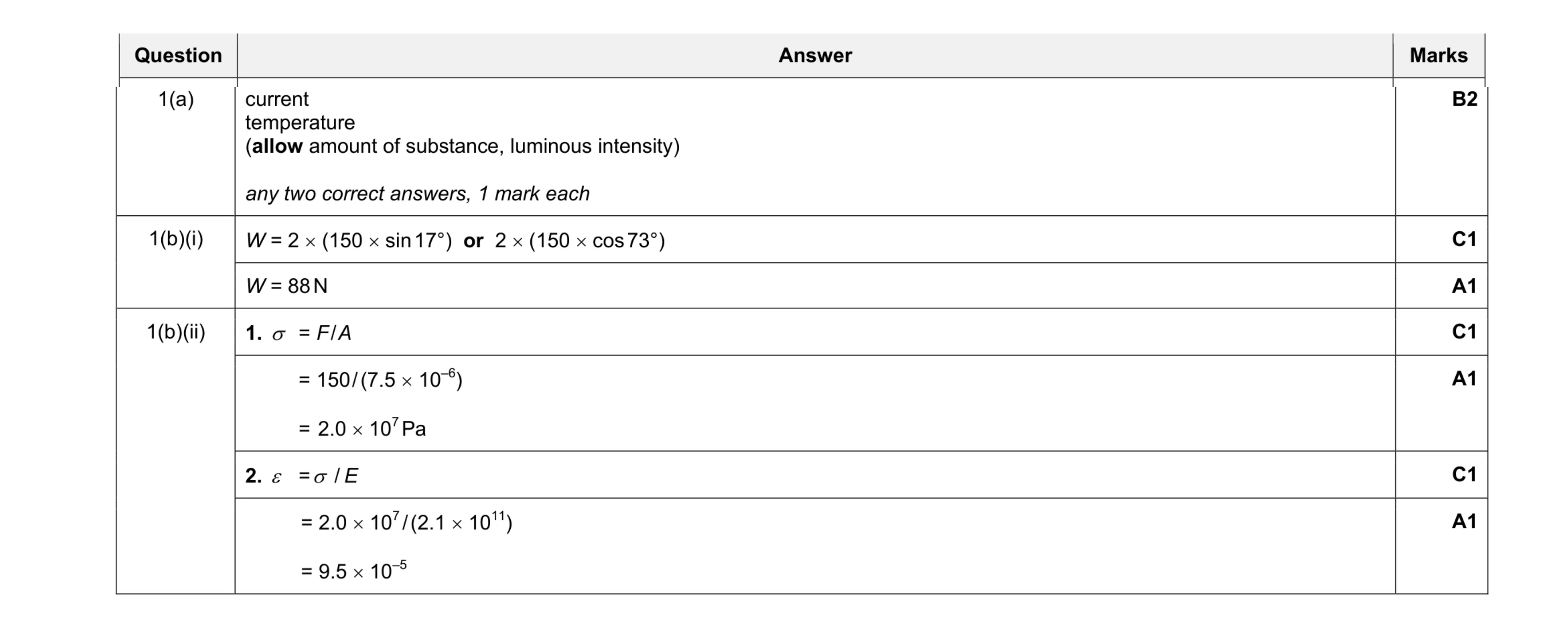 Mark scheme for question 4