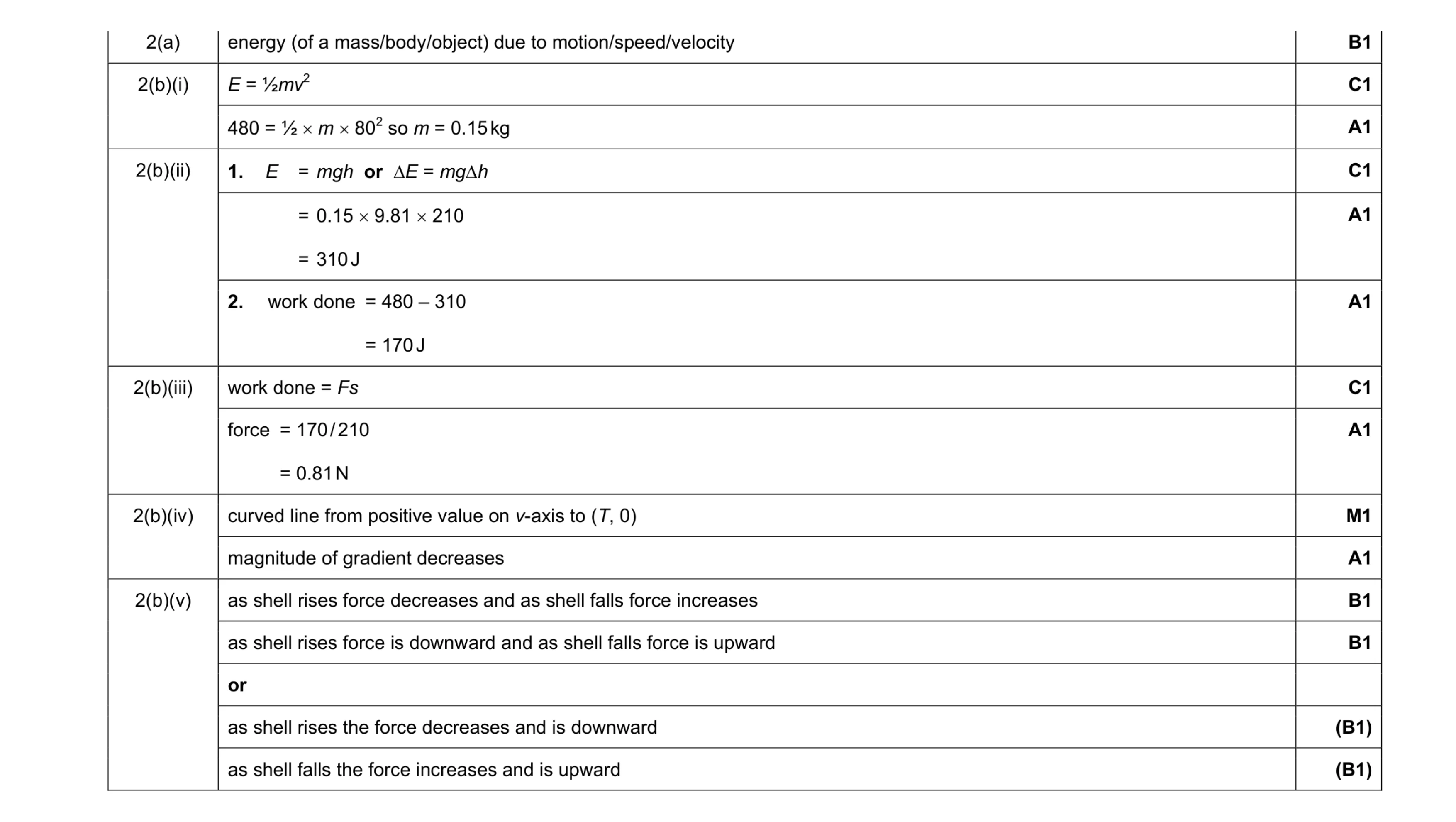 Mark scheme for question 5