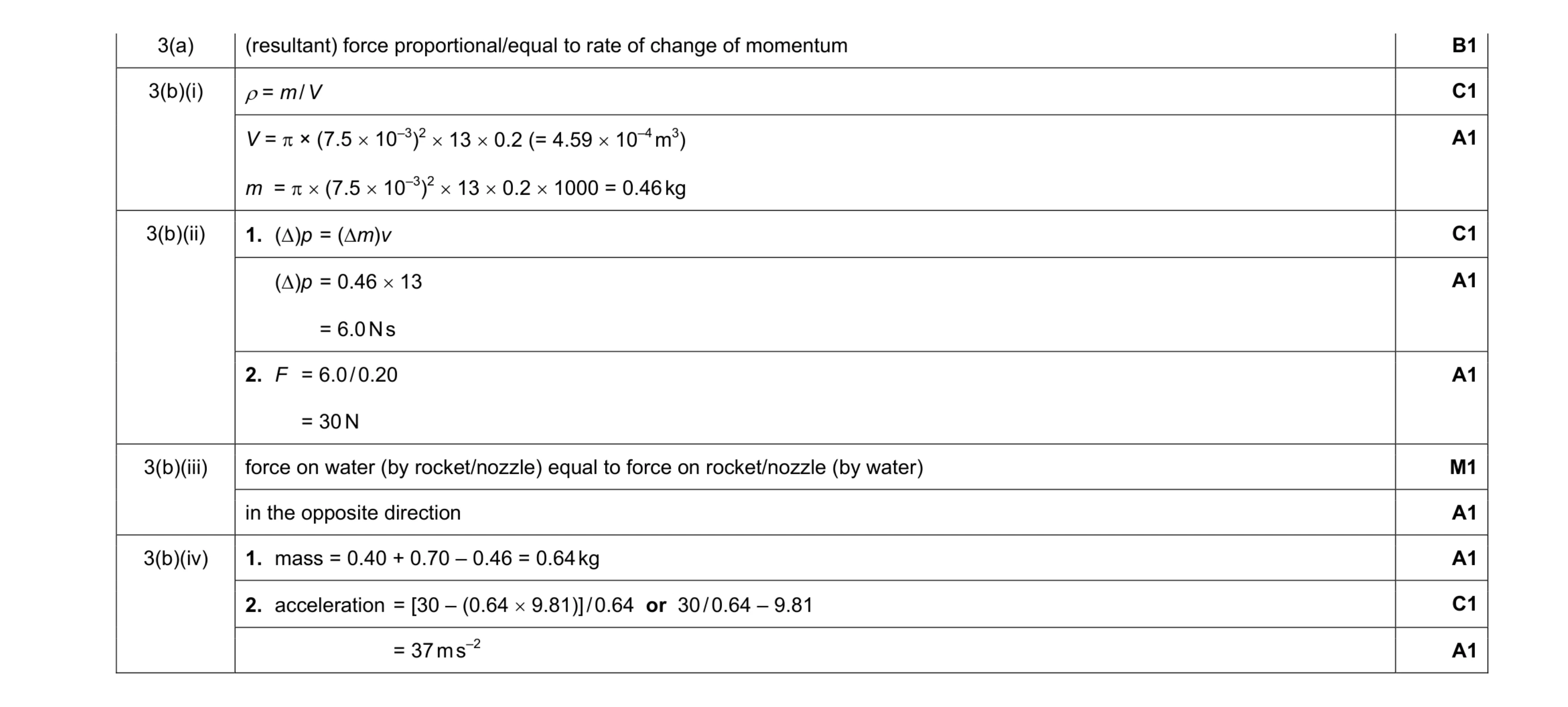 Mark scheme for question 8